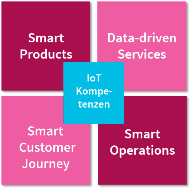 csm_iot_benefits