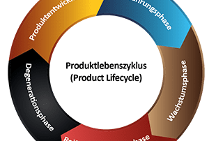 Product_Lifecycle