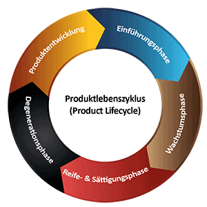 Product_Lifecycle