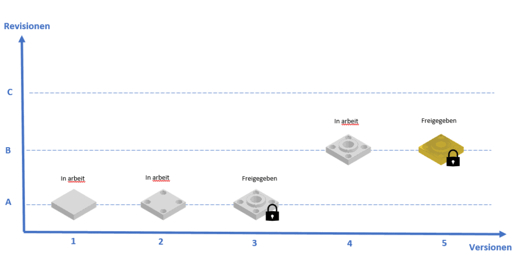 revisonen_versionen_vault